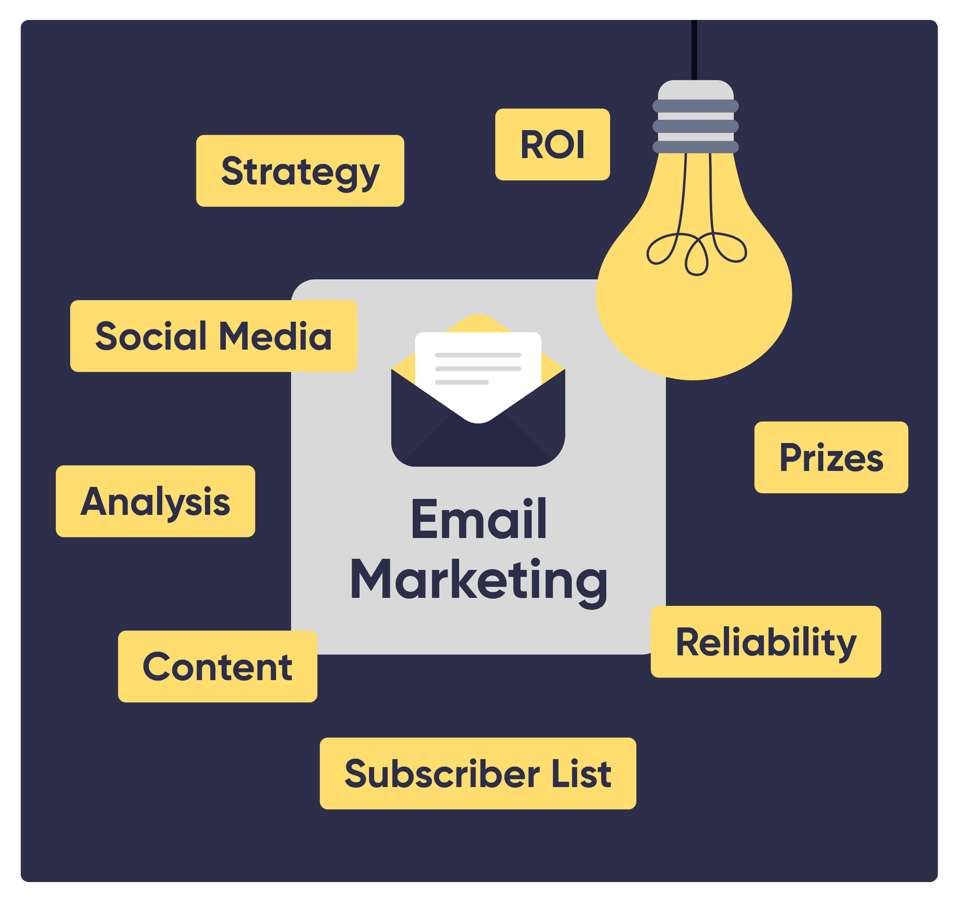 Roles of email marketing
