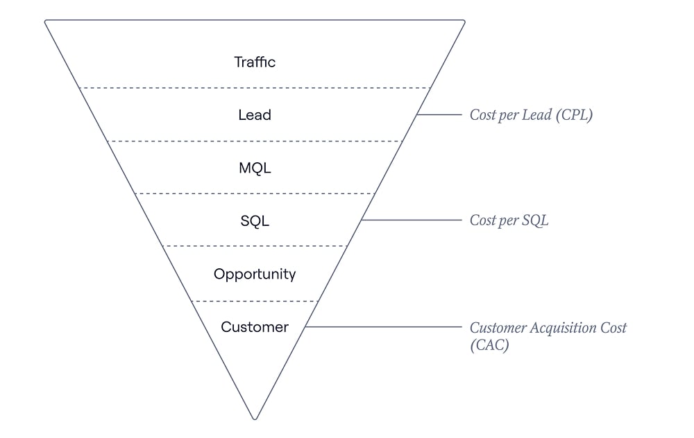 Quiz Funnel