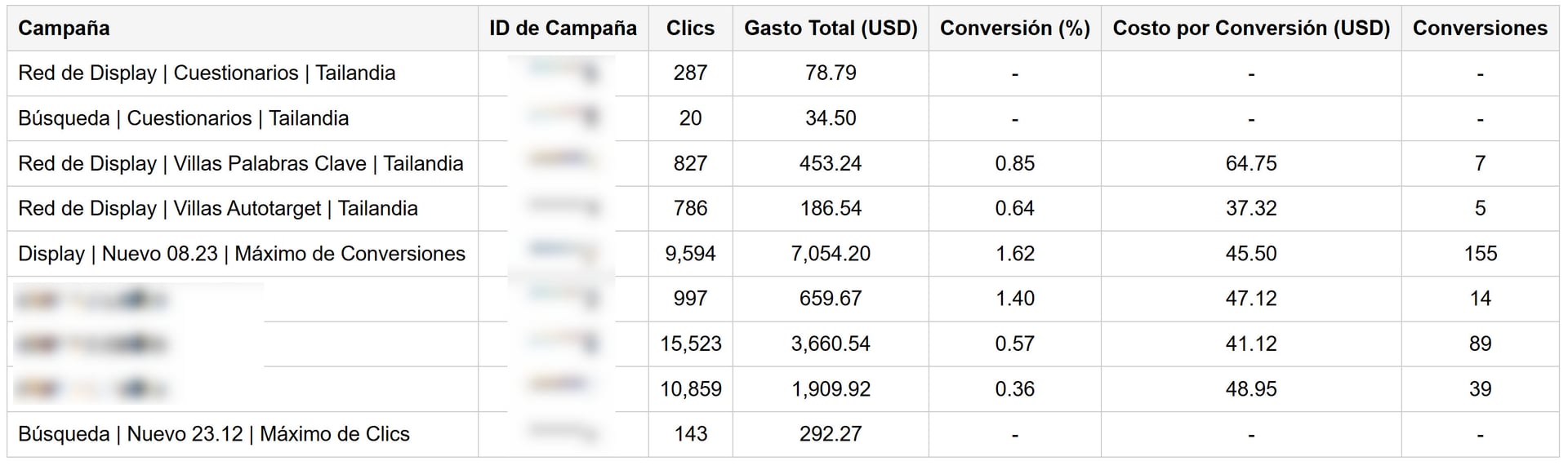 Ads results
