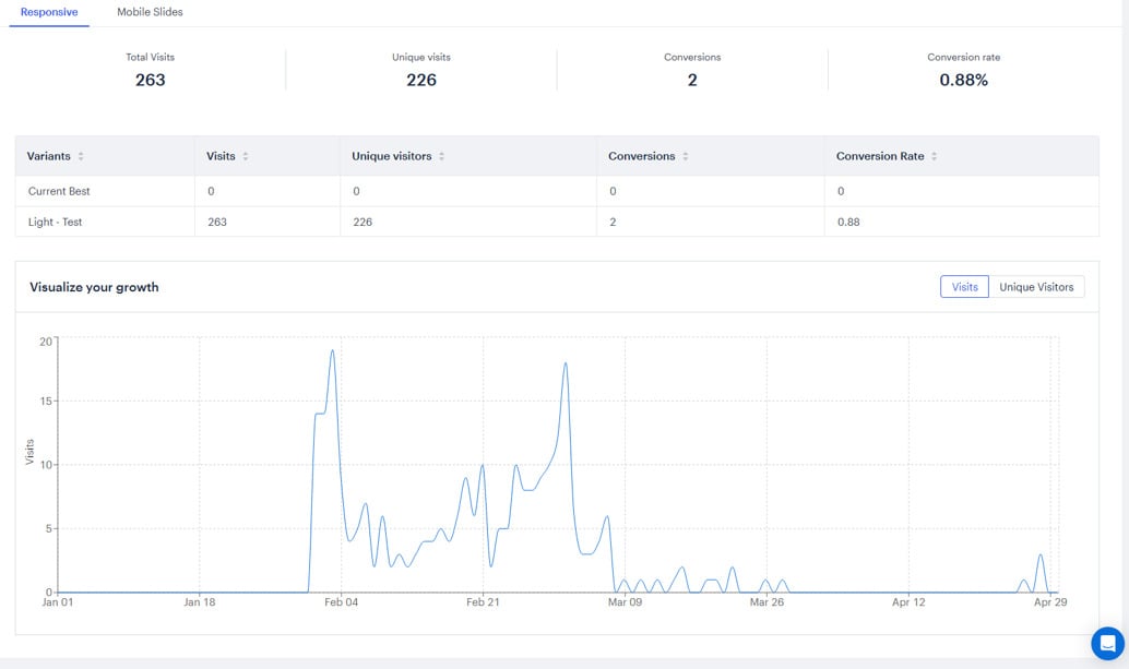 Analytics of landing
