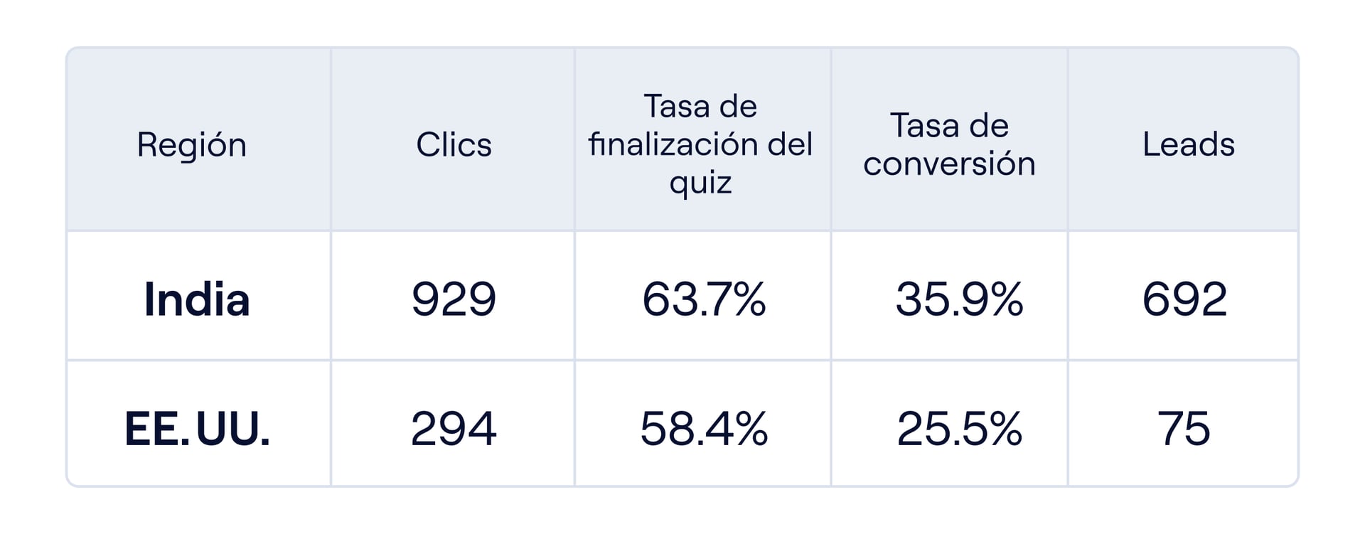 Resultados
