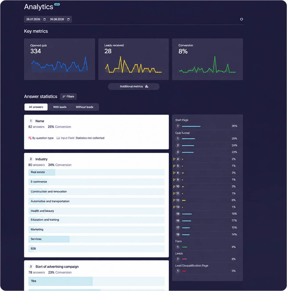 Statistik jawaban kuis