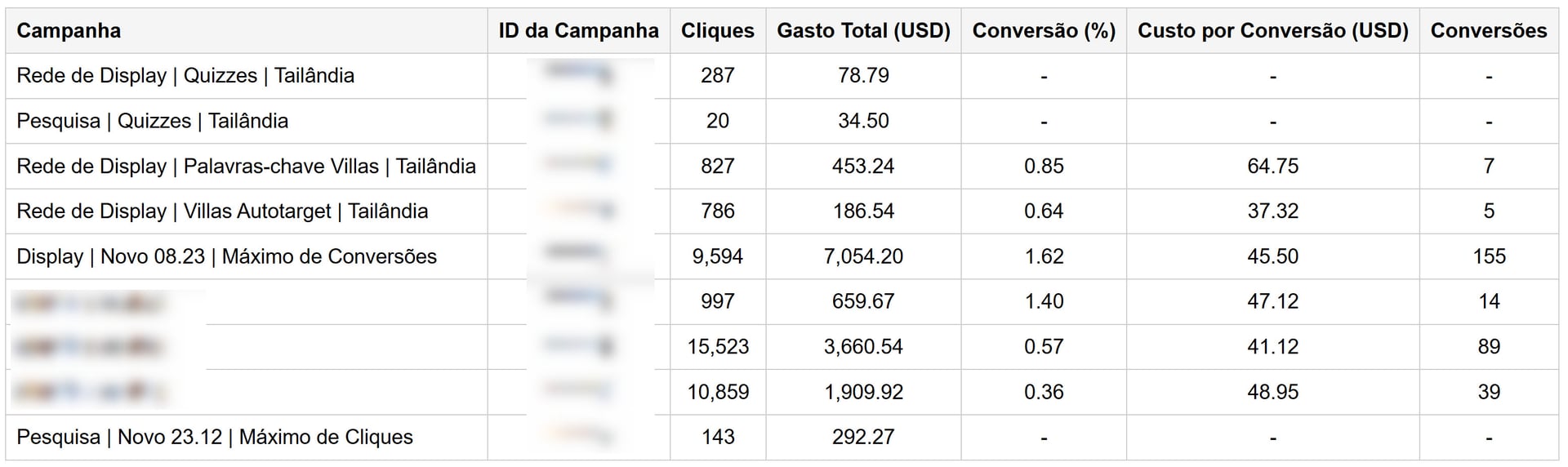 Ads resuts