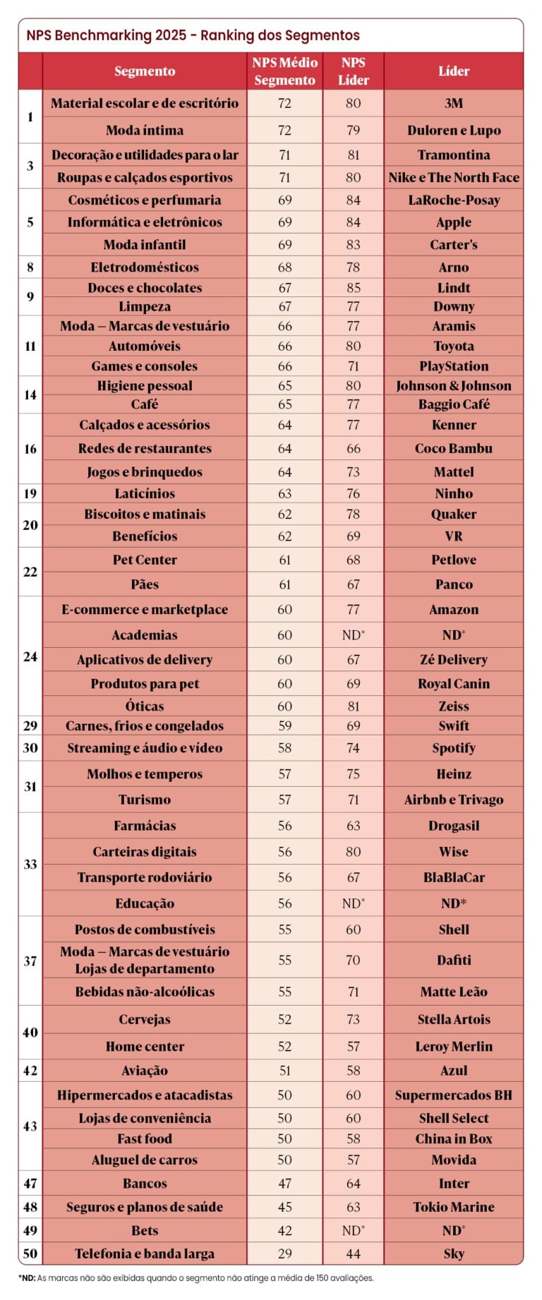 NPS Benchmarking 2025