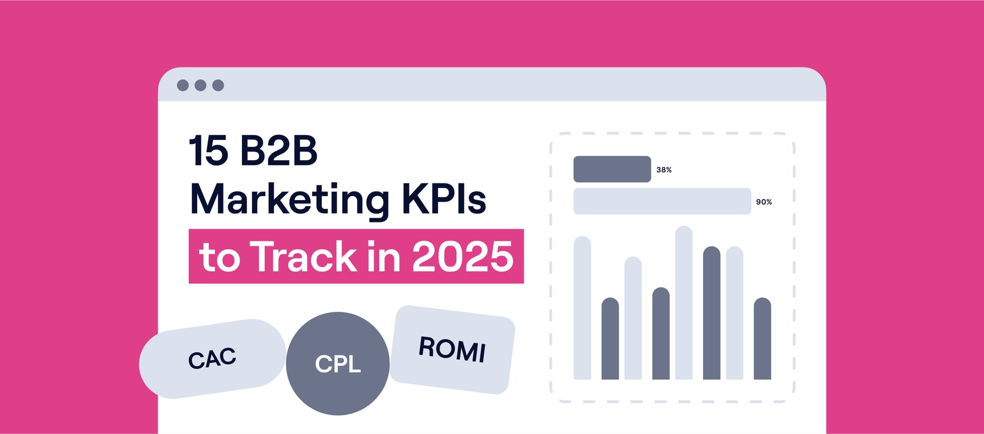 15 Key B2B KPIs for Digital Marketing 2025