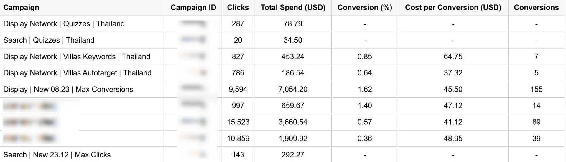 Ad results