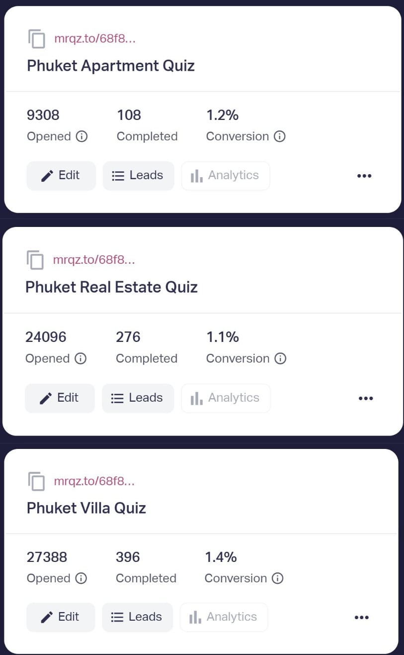 Quiz analytics