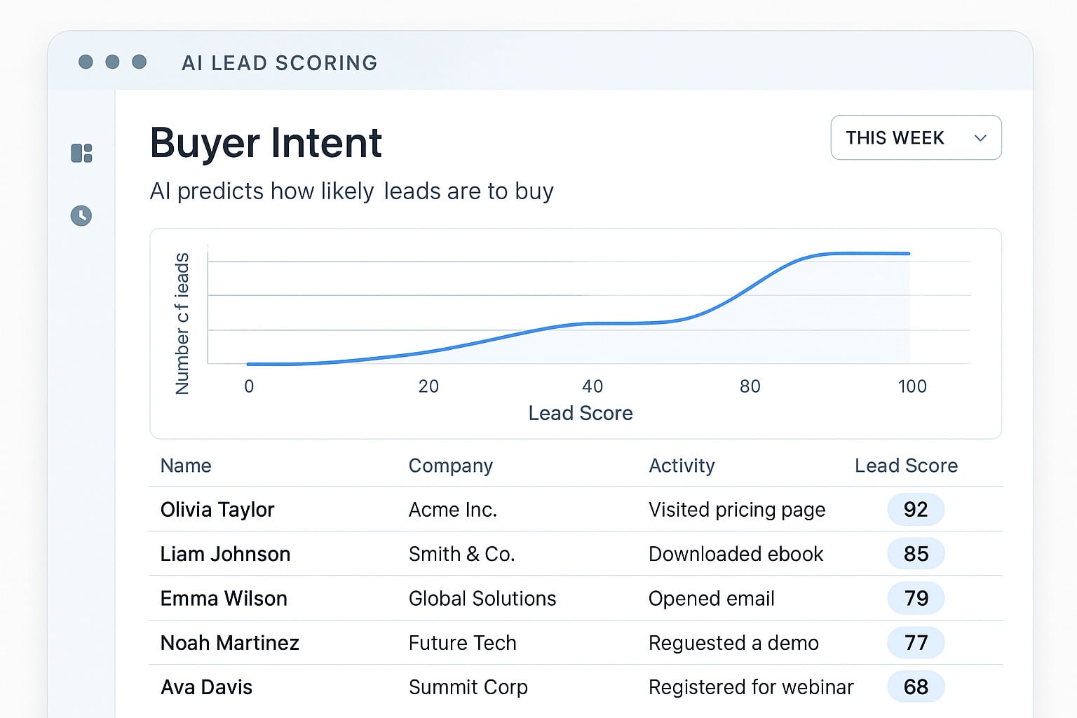 Buyer intent graphic