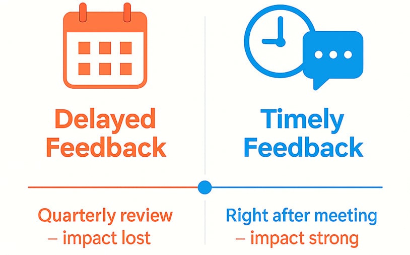 Delayed feedback and timely feedback