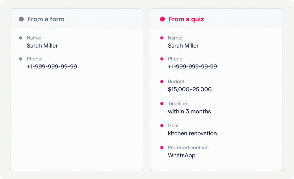 Your team opens the lead card and already knows who they're calling