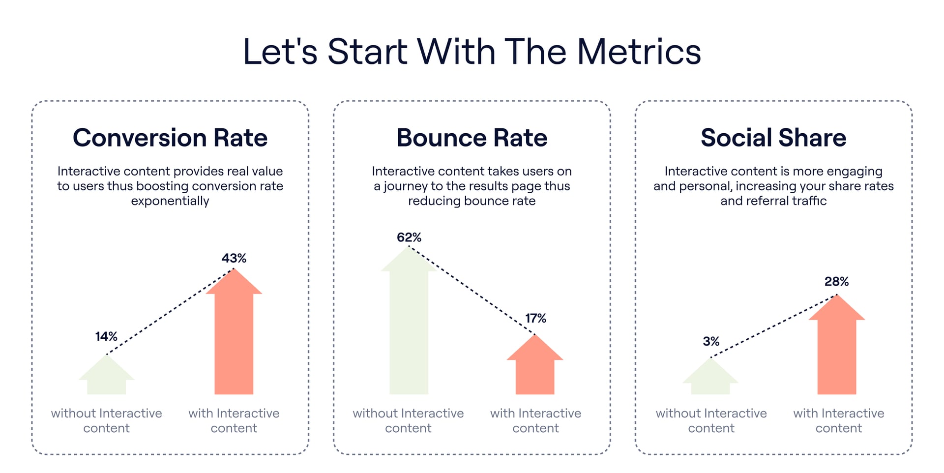 Metrics