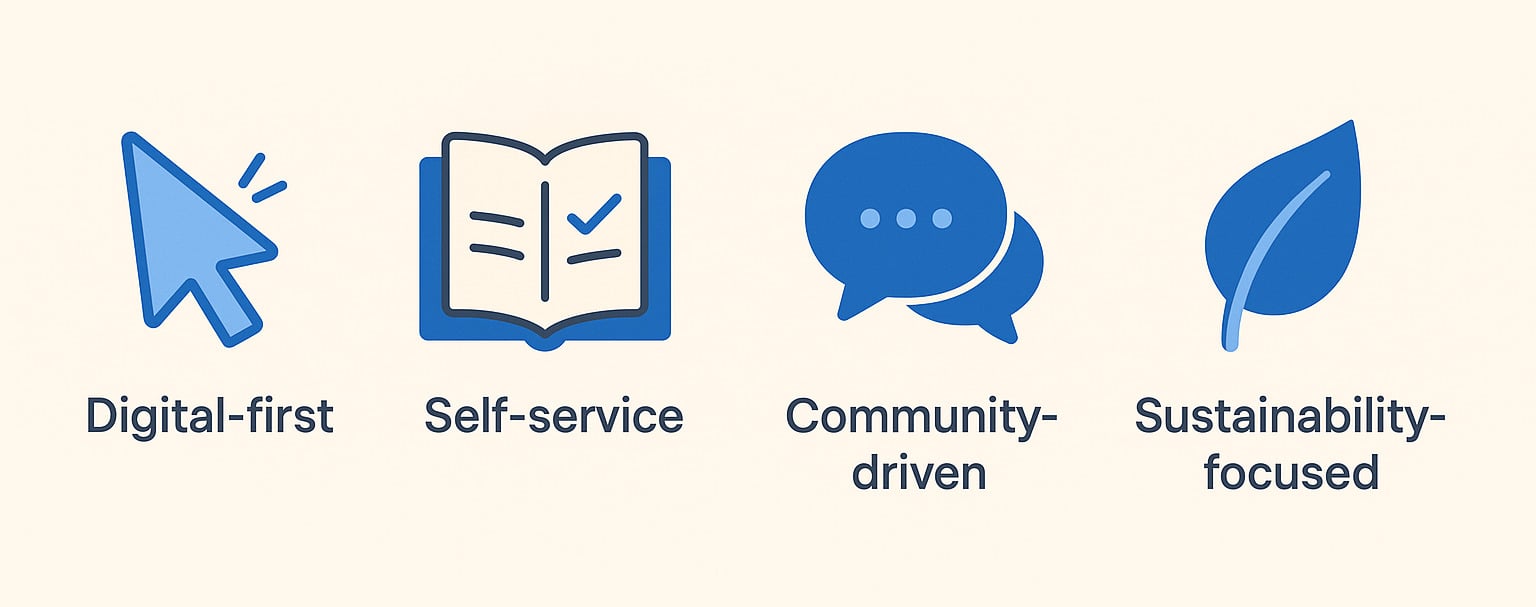Modern customer types