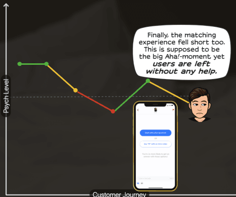 How to ask right questions in the quiz 1